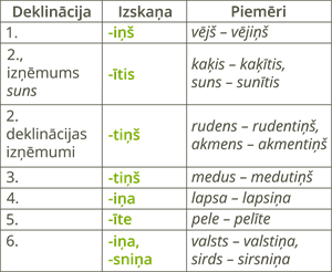 YCUZD_240313_6092_tabuladeklinācija.png
