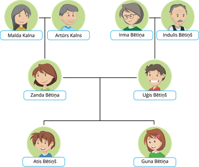 YCUZD_220923_4504_dzimtas koks_3.png