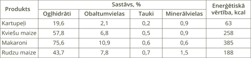 YCUZD_260930_8604_tabula_sastavs_1.png