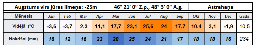 Astrahaņa tabula.png