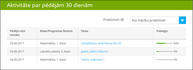 4 aktivitate 30 d.png