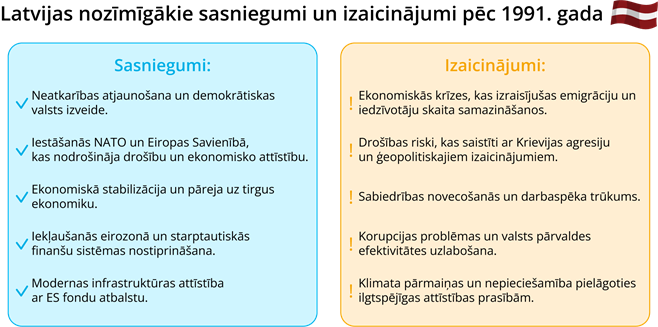 YCUZD_250801_7461_Latvijas_nozīmīgākie sasniegumi_un_izaicinājumi.png