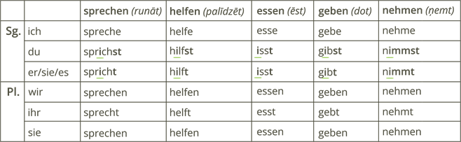 YCUZD_240212_6026_neregulārie darbības vārdi_2.png