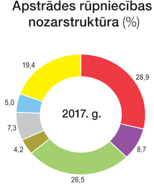 Apstrādes rūpn 2017.png