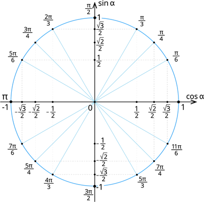 YCUZD_250226_4695_trigonometriskais riņķis.png