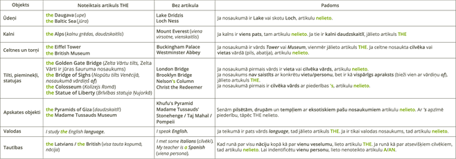 YCUZD_260523_8239_noteiktais_artikuls_un_zero_artikuls.png
