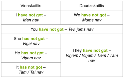 tab_have not got.png