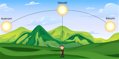 Saule debespuses.png