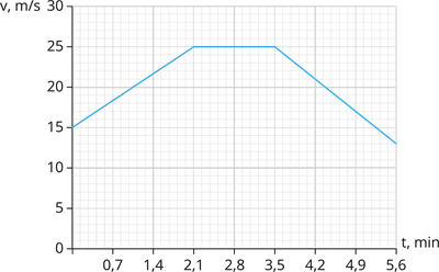 YCUZD_251008_6118_fizikas eksāmens_37.png