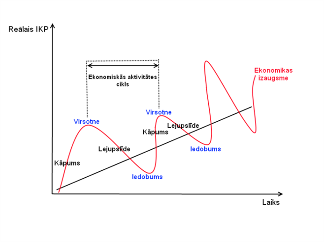 ekonomikas_cikls.png