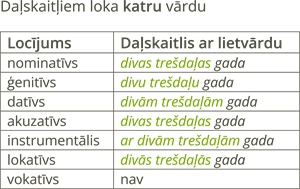 YCUZD_240807_6515_tabula_daļskaitļu locīšana_1.png