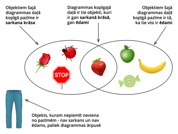 Venna diagramma_objekti.png