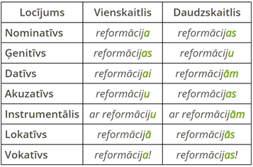 Lietvārda deklinācijas 2.png