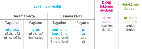 YCUZD_241126_6284_divdabju iedalījums.png