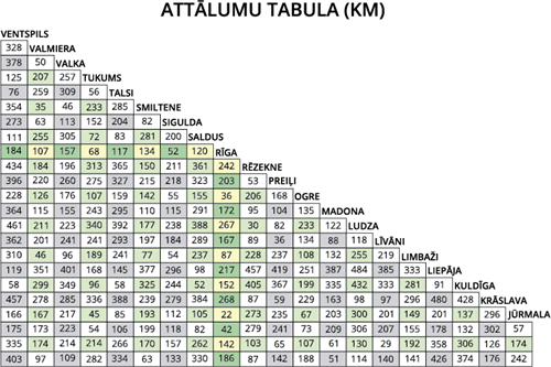 Attālumu tabula.png