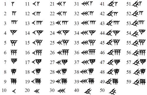 WIKI_19052026_Babylonian_numerals.jpg