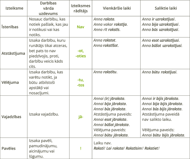 YCUZD_241206_6884_tabula_izteiksme_1.png