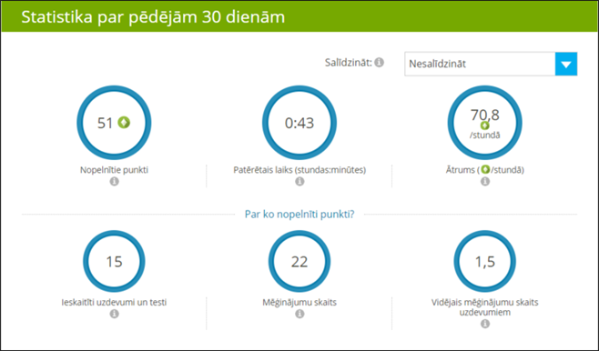 5 statistika par 30 d.png
