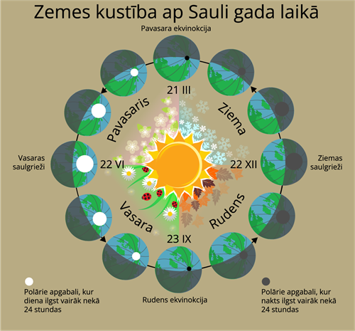 YCUZD_251007_zemes_kustib_ap_sauli_gada_laika_5.png