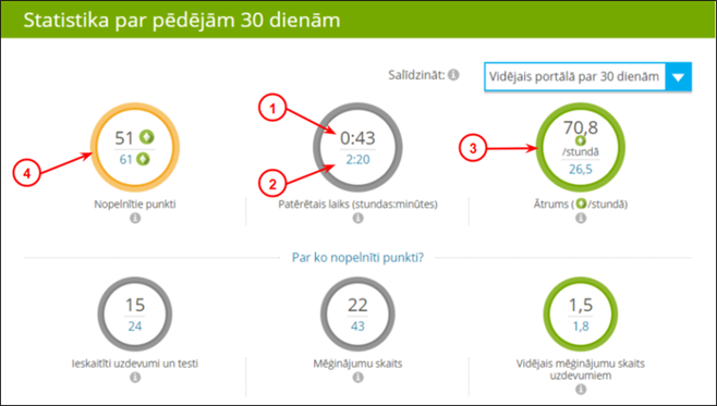 6 stats salidzin.png