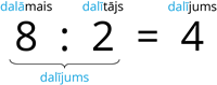 dalījums.png