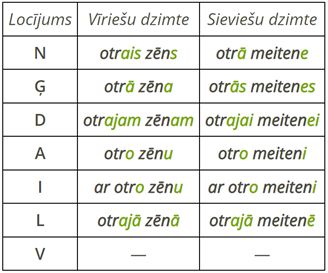 Skaitļa vārdu locīšana4.png