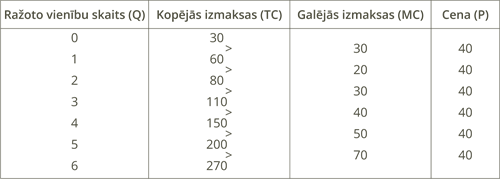 YCUZD_260408_8125_Tabula_Galējās_izmaksas.png