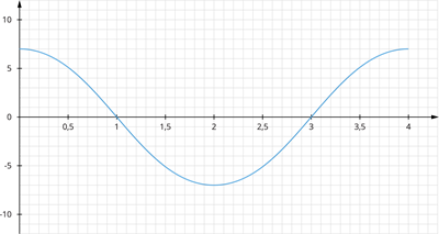 YCUZD_251031_elektromagnētiskie viļņi_20.png