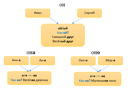 какой какая генексис.png