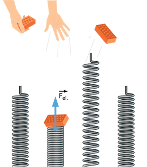 Deformācija. Huka likums.png