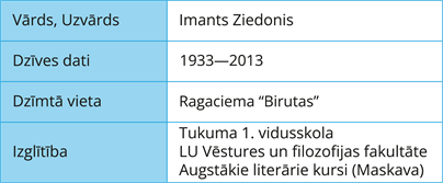 YCUZD_250508_7291_Imants Ziedonis_1.png