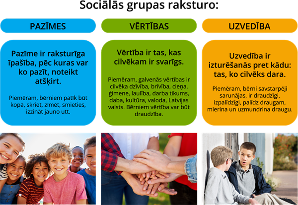 YCUZD_231018_5674_sociālās grupas raksturo.png