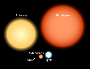 Zvaigznes lielākas par sauli.png