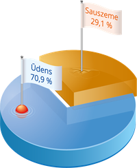 Sauszeme un ūdens.png