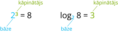 YCUZD_260324_8074_Logaritma_definīcija.png