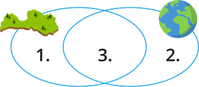 YCUZD_230803_5421_venna diagramma_latvija un pasaule.png