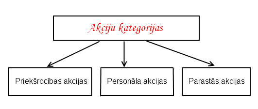 akciju_kategorijas.png