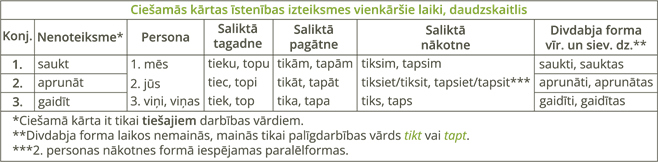 YCUZD_250910_7604_ciesh_ k_isten_izt_vienkarshie_ dsk_6.png