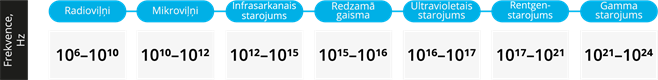 YCUZD_260907_8525_viļņu frekvence.png