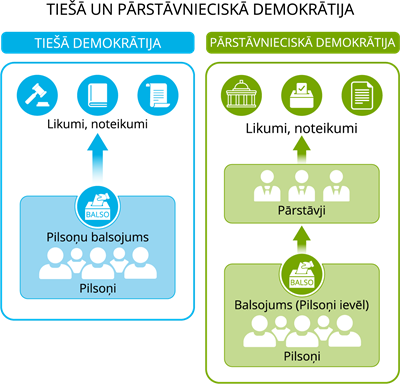 YCUZD_260812_8434_demokratijas_veidi.png