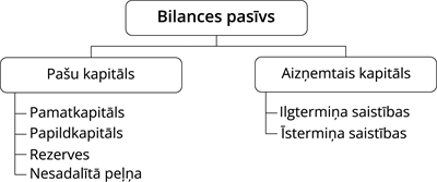 YCUZD_260408_8123_bilances_pasīvs.png
