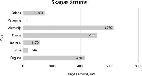 YCUZD_260716_8367_skaņas ātrums_6.png