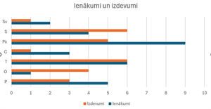 ienakumiizdevumi1.png