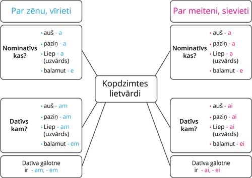 YCUZD_220824_4284_tabula_3_kopdzimte.png