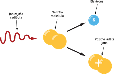 Jonizacija.png