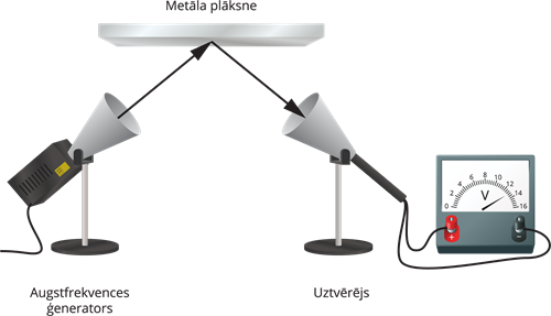 YCUZD_251031_elektromagnētiskie viļņi_5.png