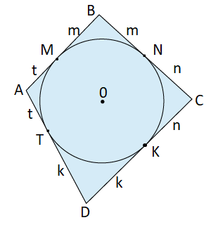 apvilkts četrstūrispierādījumam.png