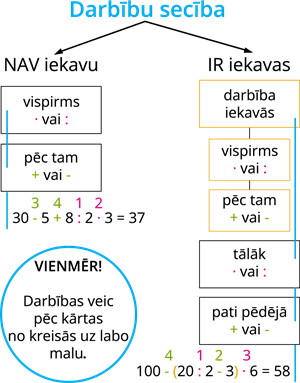 YCUZD_220812_4073_darbību secība_krāsaina.png