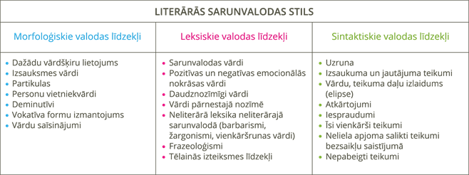YCUZD_240919_3961_literārās sarunvalodas stils.png
