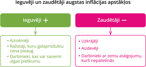 Ieguvēji_zaudētāji.png